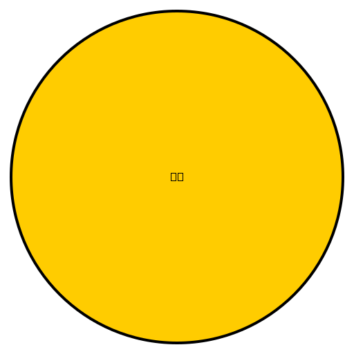 InterconnectTravel